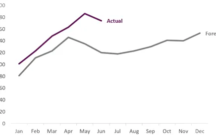 Gráfico final con etiquetas dinámicas.