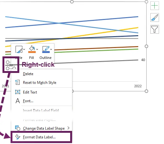 Formatear etiquetas de datos - Slopegraph