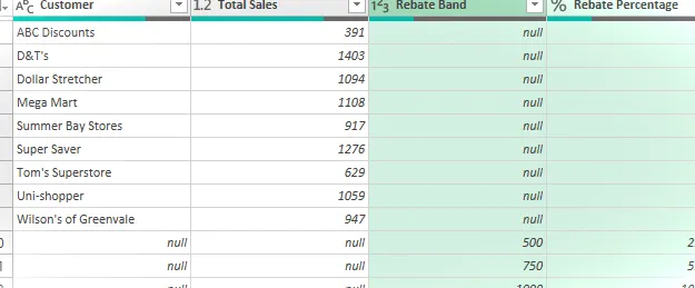 Unión externa completa en Power Query con dos tablas