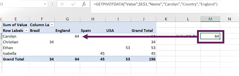 GETPIVOTDATA para vincular a una celda