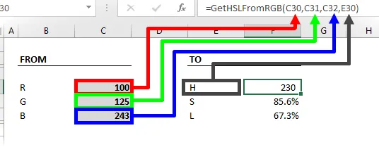 HSL de RGB