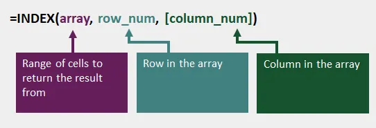 Función ÍNDICE en Excel