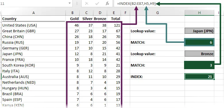 Ejemplo de INDEX MATCH MATCH donde MATCH está contenido dentro de otras celdas