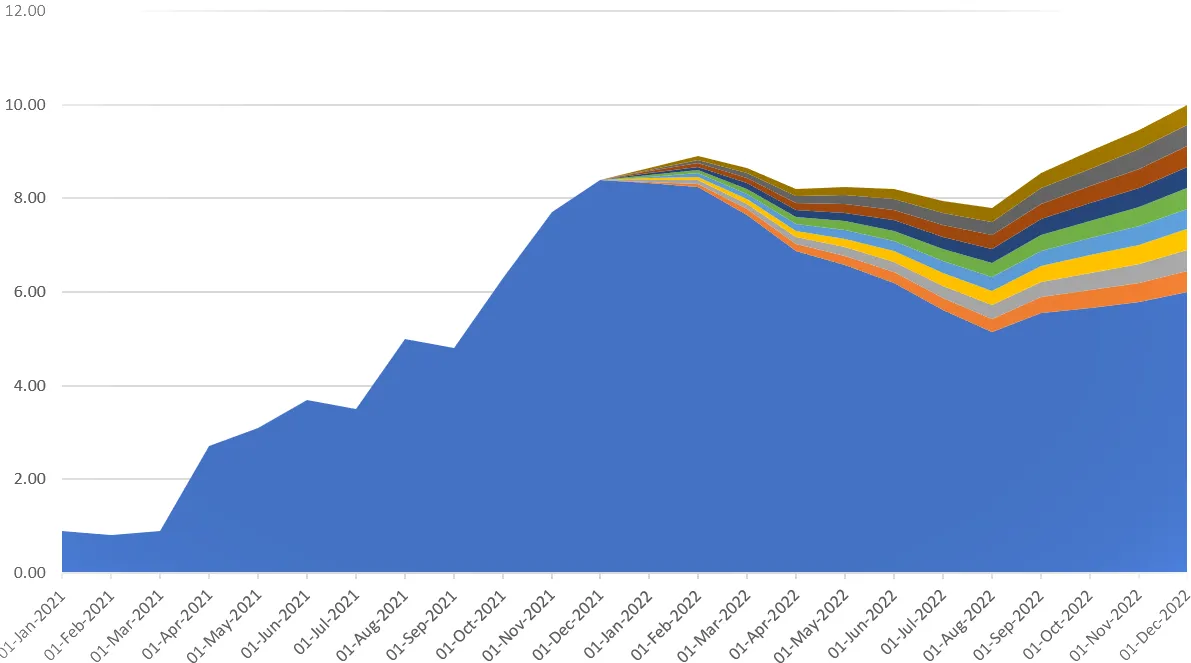 Gráfico de abanico inicial antes de formatear