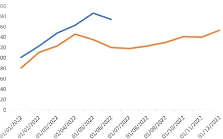 gráfico inicial