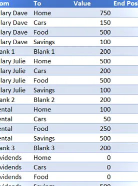 Tabla de datos provisional utilizada para el diagrama de Sanky