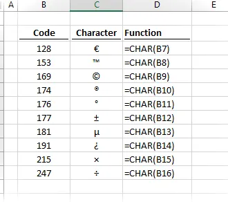 Insertar caracteres especiales con función CHAR