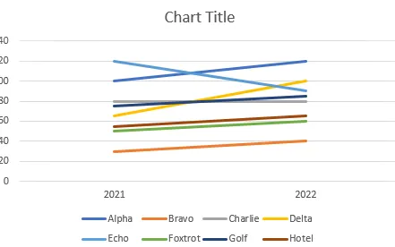 Gráfico de líneas que parece un gráfico de pendiente