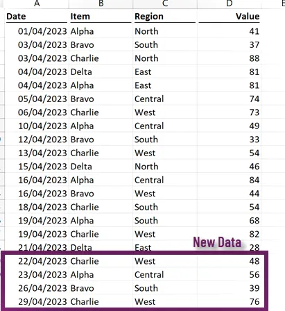 Nuevos datos agregados