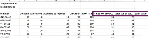 Nuevos datos de origen con columnas modificadas