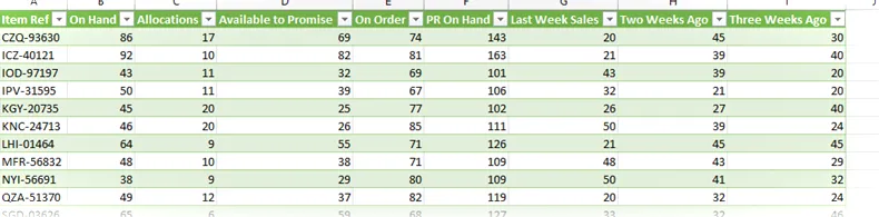 Nuevos datos importados a Excel