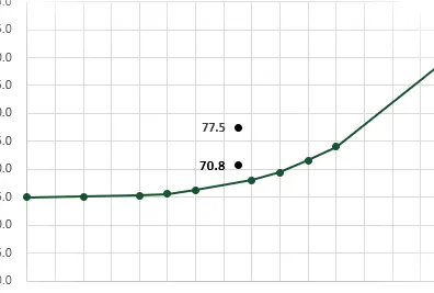 Matemetal no lineal y PRONÓSTICO mapeado