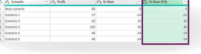 Power Query: con referencia absoluta