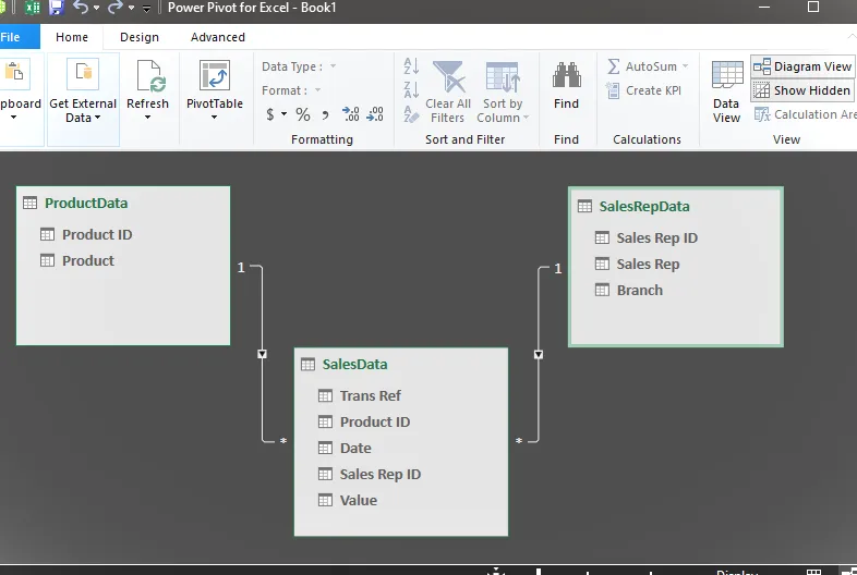 PowerPivot: modelo de datos