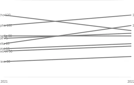 Progreso en pendiente gráfico