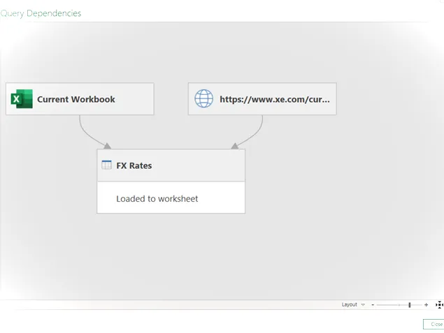 Vista de dependencias de consulta: sin error de firewall de fórmula