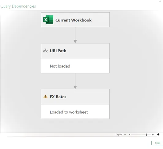 Vista de dependencias de consulta: con error de fórmula.firewall