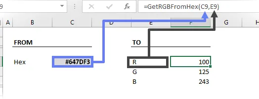 RGB desde hexadecimal