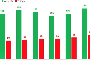 Gráfico rojo y verde