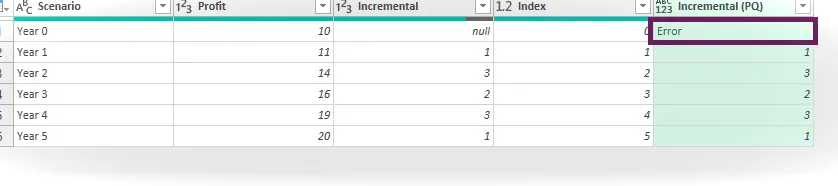 Referencia relativa: genera un error