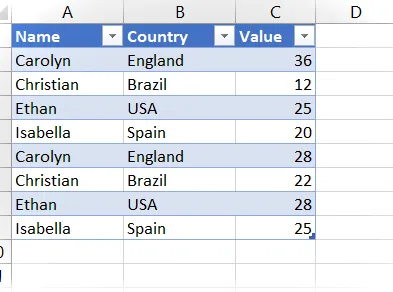 Datos de muestra para tabla dinámica