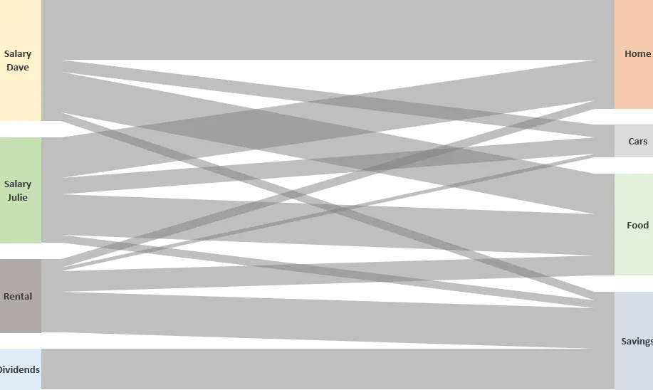 Diagrama de Sankey en Excel.