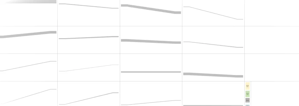 21 gráficos individuales utilizados para el diagrama de Sankey