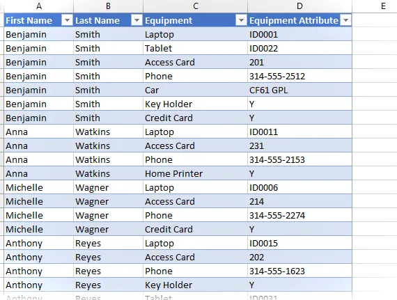 Listas de escenarios de equipos y atributos.