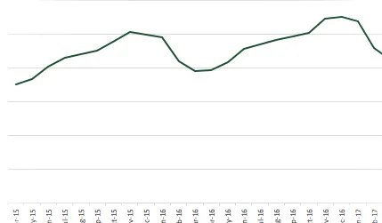 PRONÓSTICO DE Estacionalidad - datos históricos