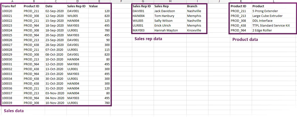 Secciones de datos para tabla dinámica