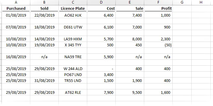 Datos simples: primer escenario