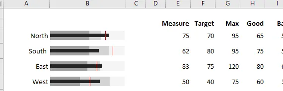 Minigráficos para gráficos de viñetas de ejemplo de Excel