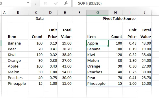 Referencias de derrames utilizadas para tablas dinámicas