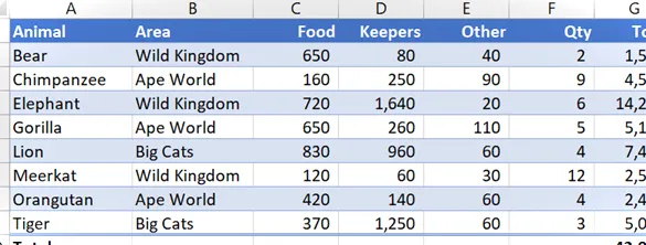 Ejemplo de referencia absoluta de tabla de Excel