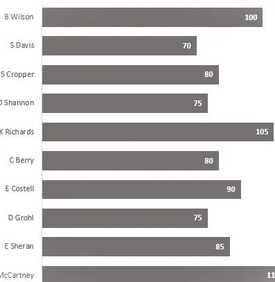 Gráfico sin filtrar