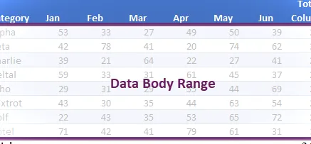 Tablas VBA: rango de cuerpos de datos