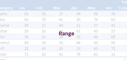 Tablas VBA - rango