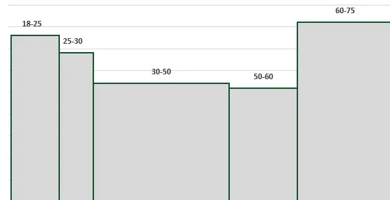 Gráfico de ancho variable completo v3