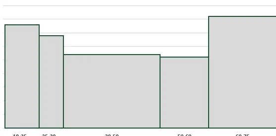 Gráfico de ancho variable completo v4