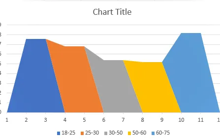 Primera vista del gráfico de ancho variable