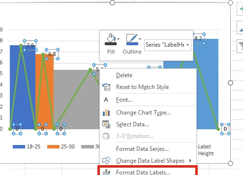 Etiquetas de datos con formato de gráfico de ancho variable