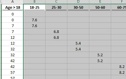 Datos de selección de gráfico de ancho variable