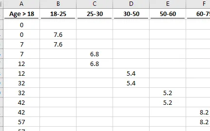 Datos de origen del gráfico de ancho variable