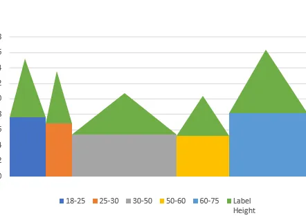 Gráfico de ancho variable con vista inicial de etiquetas de datos