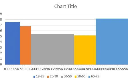 Gráfico de columnas de ancho variable básico completo