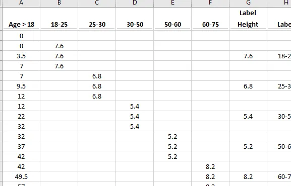 Datos de ancho variable para etiquetas de datos