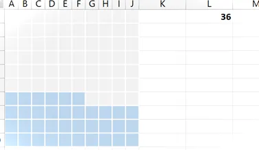 Gráfico de gofres con colores