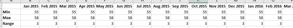 Captura de pantalla de Excel: datos del gráfico de tolerancia