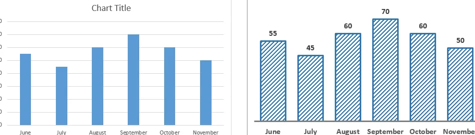 cómo formatear varios gráficos rápidamente