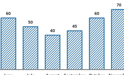 cómo formatear varios gráficos rápidamente